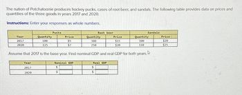 The nation of Potchatoonie produces hockey pucks, cases of root beer, and sandals. The following table provides data on prices and
quantities of the three goods in years 2017 and 2020.
Instructions: Enter your responses as whole numbers.
Year
2017
2020
Quantity
100
125
Year
2017
2020
Pucks
Price
$5
$7
Root beer
Nominal GDP
$
$
Quantity
300
250
Price
$15
$20
Assume that 2017 is the base year. Find nominal GDP and real GDP for both years.
Real GDP
$
$
Sandals
Quantity
100
110
Price
$20
$25