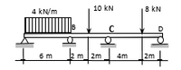 4 kN/m
10 kN
8 kN
6 m
2 m2m
4m
2m
