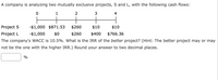 A company is analyzing two mutually exclusive projects, S and L, with the following cash flows:
1
2
3
4
+
Project S
-$1,000 $871.53
$260
$10
$10
Project L
-$1,000
$0
$260
$400
$766.36
The company's WACC is 10.5%. What is the IRR of the better project? (Hint: The better project may or may
not be the one with the higher IRR.) Round your answer to two decimal places.
%
