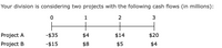 Your division is considering two projects with the following cash flows (in millions):
1
Project A
-$35
$4
$14
$20
Project B
-$15
$8
$5
$4
