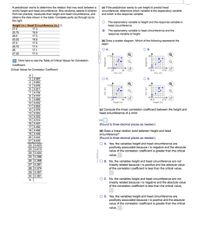 A pediatrician wants to determine the relation that may exist between a (a) If the pediatrician wants to use height to predict head
child's height and head circumference. She randomly selects 8 children ciroumference, determine which variable is the explanatory variable
from her practice, measures their height and head oiroumference, and
obtains the data shown in the table. Complete parts (a) through (e) to
the right.
and which is the response variable.
The explanatory variable is height and the response variable is
head circumference.
Height (in.) Head Circumference (in.)o
27.5
17.3
The explanatory variable is head circumference and the
response variable is height.
25.75
16.9
26.5
17.3
25 25
16.9
(b) Draw a scatter diagram. Which of the following represents the
data?
27.5
17.5
26.75
17.4
OA.
OB.
26
27.25
17.1
17.3
17.6
E Click here to see the Table of Critoal Values for Correlation
Coeficient.
16.9
Criical Values for Comelation Coefficient
Cr. n
Cire. in)
3 0.997
4 0.950
50.878
6 0811
70.754
8 0.707
9 10.000
10 0.632
11 l0,602
12 0.576
130.553
14 0.532
15 0.514
16 0.497
17 0.482
18 0.48
19 0.456
20 0.444
21 0.433
22 0.423
23 0413
24 0.404
Oc.
1767
(e) Compute the linear correlation coefficient between the height and
head circumference of a child.
(Round to three decimal places as needed.)
(d) Does a linear relation exist between height and head
circumference?
(Round to three decimal places as needed.)
OA. Yes, the variables height and head circumference are
positively associated because r is negative and the absolute
value of the correlation coefficient is greater than the critical
value.
25 10.396
26 0.388
27 0.381
28 0.374
29 0.367
30 0.361
OB. No, the variabies height and head circumference are not
linearly related because ris positive and the absolute value
of the correlation coefficient is less than the critical value,
OC. No, the variables height and head circumference are not
inearly related because r is negative and the absolute value
of the correlation coefficient is less than the critical value,
OD. Yes, the variables height and head circumference are
positively associated because r is positive and the absolute
value of the correlation coefficient is greater than the criical
value.
