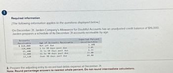 !
Required information
[The following information applies to the questions displayed below.]
On December 31, Jarden Company's Allowance for Doubtful Accounts has an unadjusted credit balance of $16,000.
Jarden prepares a schedule of its December 31 accounts receivable by age.
Accounts
Receivable
$ 820,000
Age of Accounts Receivable
Not yet due
Expected Percent
Uncollectible
1.30%
328,000
1 to 30 days past due
2.05
65,600
31 to 60 days past due
6.55
32,800
13,120
61 to 90 days past due
Over 90 days past due
33.00
69.00
2. Prepare the adjusting entry to record bad debts expense at December 31.
Note: Round percentage answers to nearest whole percent. Do not round intermediate calculations.