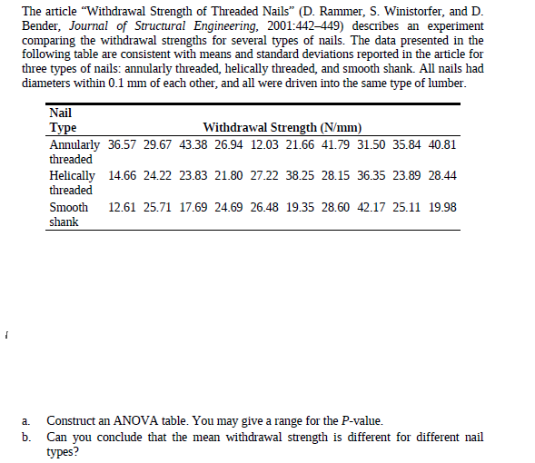 Average Values of Withdrawal Strength (N/mm 2 )