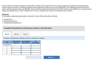 Assume Plain Ice Cream Company, Incorporated, in Ithaca, NY, bought a new ice cream production kit (pasteurizer/homogenizer,
cooler, aging vat, freezer, and filling machine) at the beginning of the year at a cost of $22,000. The estimated useful life was four
years, and the residual value was $2,000. Assume that the estimated productive life of the machine was 10,000 hours. Actual annual
usage was 4,000 hours in Year 1; 3,000 hours in Year 2; 2,000 hours in Year 3; and 1,000 hours in Year 4.
Required:
1. Complete a separate depreciation schedule for each of the alternative methods.
a. Straight-line.
b. Units-of-production.
c. Double-declining-balance.
Complete this question by entering your answers in the tabs below.
Req 1A
Req 1B
Year
At acquisition
1
2
3
4
Req 1C
Complete a depreciation schedule using the straight-line method.
Depreciation Accumulated
Expense
Net
Depreciation Book Value
< Req 1A
Req 1B
>