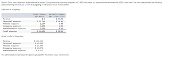 Tennies Clinic uses client-visits as its measure of activity. During November, the clinic budgeted for 3,300 client-visits, but its actual level of activity was 3,290 client-visits. The clinic has provided the following
data concerning the formulas used in its budgeting and its actual results for November:
Data used in budgeting:
Revenue
Personnel expenses
Medical supplies
Occupancy expenses
Administrative expenses
Total expenses
Actual results for November:
Fixed Element
per Month
Revenue
Personnel expenses
Medical supplies
Occupancy expenses
Administrative expenses
$ 29,500
1,200
7,600
5,900
$ 44,200
Variable element
per client-visit
$ 35.40
$ 10.40
5.80
1.90
0.30
$18.40
$116,656
$ 63,686
$ 21,072
$ 13,371
$ 6,677
The administrative expenses in the planning budget for November would be closest to: