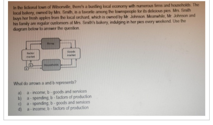 In the fictional town of Wilsonville, there's a bustling local economy with numerous firms and households. The
local bakery, owned by Mrs. Smith, is a favorite among the townspeople for its delicious pies. Mrs. Smith
buys her fresh apples from the local orchard, which is owned by Mr. Johnson. Meanwhile, Mr. Johnson and
his family are regular customers at Mrs. Smith's bakery, indulging in her pies every weekend. Use the
diagram below to answer the question.
Factor
market
G
Households
Good
market
What do arrows a and b represents?
a) a-income; b - goods and services
b) a-spending; b-factors of production
a-spending; b-goods and services
a-income; b - factors of production
c)
d)
