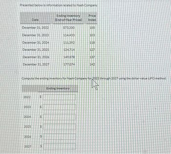 Presented below is information related to Nash Company
December 31, 2022
December 31, 2023
December 31, 2024
December 31, 2025
December 31, 2026
December 31, 2027
2022
2023
2024
2025
Date
2026
2027
$
$
$
19
$
S
Ending Inventory
(End-of-Year Prices)
Compute the ending inventory for Nash Company for 2022 through 2027 using the dollar-value LIFO method.
45
$
$73,200
114.433
111,392
124.714
149,878
177,074
Price
Index
Ending Inventory
100
103
118
127
137
142