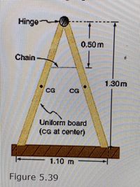 Hinge
0.50m
Chain
1.30m
CG
CG
Uniform board
(cG at center)
1.10 m
Figure 5.39
