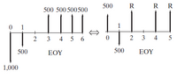 500
R
R R
500 500 500500
0 1
3 4 5 6
2 3 4
5
500
EOY
500
ΕΟΥ
1,000
+2
