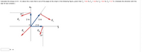 **Problem Statement:**

Calculate the torque (in N·m) about the z-axis that is out of the page at the origin in the following figure, given that \( F_1 = 8.0 \, \text{N} \), \( F_2 = 6.0 \, \text{N} \), \( F_3 = 8.0 \, \text{N} \), \( F_4 = 5.7 \, \text{N} \). (Indicate the direction with the sign of your answer.)

**Diagram Explanation:**

- The diagram shows an x-y coordinate system with four force vectors \( \vec{F_1} \), \( \vec{F_2} \), \( \vec{F_3} \), and \( \vec{F_4} \), each applied at various points and angles relative to vertical and horizontal lines.
  
- Origin is denoted as point O.

- Distances from the origin to points of force applications:
  - A horizontal distance of 2 m is marked along the positive x-axis.
  - A vertical distance of 2 m is marked along the positive y-axis.
  - A diagonal distance of 3 m is marked at an angle above the positive x-axis.

- Forces and angles:
  - \( \vec{F_1} \) is directed along the 3 m diagonal line, creating a 90° angle with the line.
  - \( \vec{F_2} \) acts at a 30° angle above the horizontal (x-axis) at a distance of 2 m on the y-axis.
  - \( \vec{F_3} \) acts downward along the extended y-axis at a 2 m distance from the origin.
  - \( \vec{F_4} \) acts at a 20° angle from the vertical line downward and to the right, 2 m from the y-axis.

- Each vector is represented by a red arrow and labeled by its respective force magnitude.
- The axes and certain force angles are dotted to assist in understanding the force directions and angles. 

**Calculation Section:**

- An empty box is provided at the bottom for the torque value in N·m. 