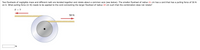 ### Problem Description

Two flywheels of negligible mass and different radii are bonded together and rotate about a common axis. The smaller flywheel has a radius of 21 cm with a cord exerting a pulling force of 50 N on it. Determine the pulling force (in Newtons) required on the cord connected to the larger flywheel, which has a radius of 34 cm, to ensure the system remains stationary.

### Diagram Explanation

- **Diagram Elements**:
  - There are two concentric circles representing the flywheels, with the smaller flywheel situated inside the larger one.
  - The smaller flywheel (radius 21 cm) is shown on the left, with a horizontal arrow pointing to the right labeled "50 N", indicating the direction and magnitude of the pulling force on this wheel.
  - The larger flywheel (radius 34 cm) is on the right side, with a horizontal arrow pointing to the left labeled "F = ?", representing the unknown force needed to keep the system from rotating.

### Calculations

To solve for \( F \), the force needed on the larger flywheel, the condition for static equilibrium requires that the torque exerted on the smaller flywheel equals the torque exerted on the larger flywheel.

The torque (\( \tau \)) is calculated as the product of the force and the radius:

- Torque on smaller flywheel: \( \tau_1 = 50 \, \text{N} \times 21 \, \text{cm} \)
- Torque on larger flywheel: \( \tau_2 = F \times 34 \, \text{cm} \)

For the system to be in equilibrium, these torques must be equal:

\[ 50 \, \text{N} \times 21 \, \text{cm} = F \times 34 \, \text{cm} \]

Solve for \( F \):

\[ F = \frac{50 \times 21}{34} \]

### Answer

Insert the calculated force \( F \) to maintain equilibrium: \(\boxed{30.88 \, \text{N}}\), rounded to two decimal places.

This pulling force ensures the flywheel system remains stationary, with no net rotation.