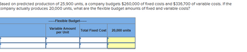 Based on predicted production of 25,900 units, a company budgets $260,000 of fixed costs and $336,700 of variable costs. If the
company actually produces 20,000 units, what are the flexible budget amounts of fixed and variable costs?
---Flexible Budget-----
Variable Amount
per Unit
Total Fixed Cost 20,000 units