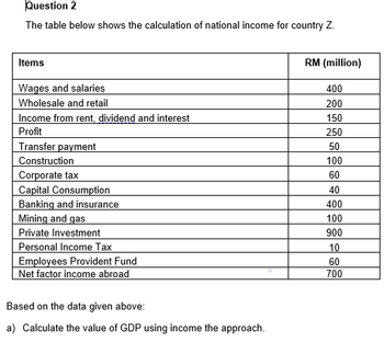 Question 2
The table below shows the calculation of national income for country Z.
Items
Wages and salaries
RM (million)
400
Wholesale and retail
200
Income from rent, dividend and interest
150
Profit
250
Transfer payment
50
Construction
100
Corporate tax
60
Capital Consumption
Banking and insurance
Mining and gas
Private Investment
Personal Income Tax
Employees Provident Fund
Net factor income abroad
40
400
100
900
10
60
700
Based on the data given above:
a) Calculate the value of GDP using income the approach.