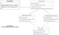 ParkingOffice
ParkingService
office: ParkingOffice
...
commands: Map<String,Command>
+register(Customer): String - customer id
+register(Car): String - parking permit id
- register(command): void
+performCommand(String, String[] parameters): String
•..
RegisterCarCommand
RegisterCustomerCommand
office: ParkingOffice
office: ParkingOffice
- checkParameters(Properties): void
- checkParameters(Properties): void
+execute(Properties): String
+execute(Properties): String
List of changes:
1) Command parameters in an array, not List
Command
getCommandName(): String
getDisplayName(): String
execute(Properties params): String
