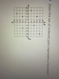 Does the set of ordered pairs represent a function?
20
+16-
+12
20-16-12 -3
수 추 12 15 20
-8
t16
120
