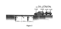 Answered: A Statically Determinate Beam Girder… | Bartleby