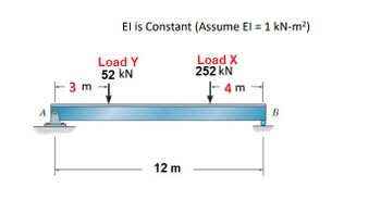 A
-
El is Constant (Assume El = 1 kN-m²)
Load Y
52 KN
3m-1
12 m
Load X
252 kN
- 4 m
B