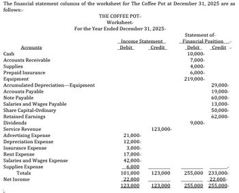 Answered: Instructions (a) Calculate the retained… | bartleby