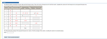 Step 4
The following table summarizes the given data and the forecast values. There will not be a forecast error for the first month. Complete the columns for the forecast error and squared forecast error.
Month Value Forecast Value
1
2
3
4
5
6
7
19
27
23
28
24
23
28
19
23
23
24.25
24.2
24
Forecast Error
Actual - Forecast
Submit Skip (you cannot come back)
27 19 = 8
0
5
-0.25
4
Total
Squared Forecast Error
(Actual - Forecast)²
(8)² = 64
0
1.44
The MSE will be the average of the squared forecast error column. Find the average of this column, rounding the result to two decimal places.
MSE =
