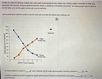 Answered: Consider The Market For Electricity.… | Bartleby