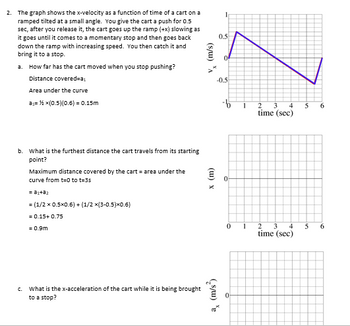 Answered: The graph shows the x-velocity as a… | bartleby