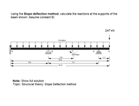 Answered Using The Slope Deflection Method Bartleby