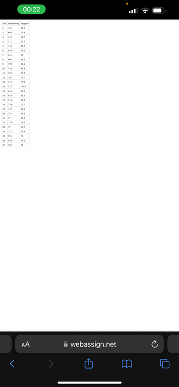 Trial Windmilling Stopped
82.3
75.8
1
2
3
4
5
6
7
8
9
10
11
12
13
14
73.4
68.9
74.1
71.7
74.2
23
63.5
64.4
60.9
79.5
74.5
76.5
70.3
72.7
15 64.2
16 67.5
17 71.2
18 75.6
19 73.1
71.3
20 77.4
21 77
22 77.8
77
24 72.3
25
69.2
26 63.9
27 70.3
<
75.7
00:22
71.7
68.8
74.2
78
68.5
90.6
81.9
72.9
75.7
77.6
174.3
82.5
81.1
72.3
77.7
82.6
79.5
82.3
79.5
79.7
73.4
76
74.2
79
AA
✰ webassign.net