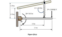 B
1.20 m
k = 40 N/m
P= (200M) N
M=70 N.m
0.70 m
2.0 m
2.5 m
Figure Q1(a)
