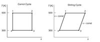 Carnot Cycle
T[K]
T[K]
Stirling Cycle
2
1
500
500
V= const
V = const
300
4
3
300
3
S
