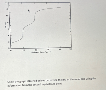 14
12
↑
10
Hd
9
+
N
0
0
10
30
20
Volume Base/L→
40
50
Using the graph attached below, determine the pka of the weak acid using the
information from the second equivalence point.