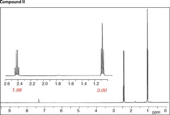 Answered Shown Are The H Nmr Spectra For Bartleby
