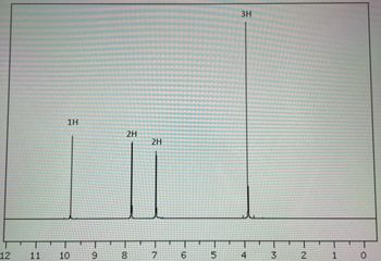 Answered Shown Are Ir And H Nmr Spectra For An Bartleby