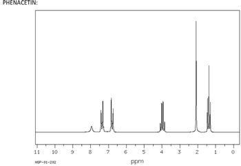 PHENACETIN:
11
10
HSP-01-202
all
9 8 7 6
5
ppm
4 3 2
1
0