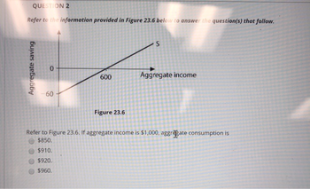 QUESTION 2
Refer to the information provided in Figure 23.6 below to answer the question(s) that follow.
Aggregate saving
0
60
600
Figure 23.6
S
Aggregate income
Refer to Figure 23.6. If aggregate income is $1,000, aggregate consumption is
$850.
$910.
$920.
$960.