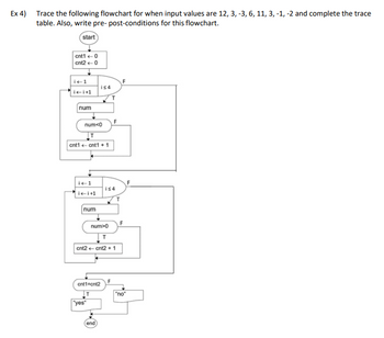 Answered: Ex 4) Trace the following flowchart for… | bartleby