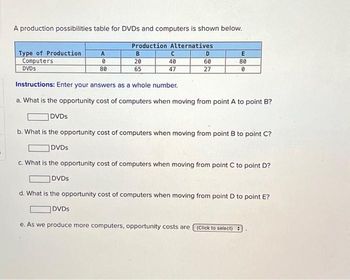 A production possibilities table for DVDs and computers is shown below.
Type of Production
Computers
DVDS
A
0
80
Production Alternatives
B
20
65
C
40
47
D
60
27
E
80
0
Instructions: Enter your answers as a whole number.
a. What is the opportunity cost of computers when moving from point A to point B?
DVDs
b. What is the opportunity cost of computers when moving from point B to point C?
DVDs
c. What is the opportunity cost of computers when moving from point C to point D?
DVDs
d. What is the opportunity cost of computers when moving from point D to point E?
DVDs
e. As we produce more computers, opportunity costs are [(Click to select):