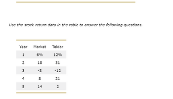 Use the stock return data in the table to answer the following questions.
Year Market
1
6%
18
2
3
4
5
-3
+00
14
Teldar
12%
31
-12
21
2