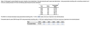 Sales of Volkswagen's popular Beetle have grown steadily at auto dealerships in Nevada during the past 5 years (see table below). Using exponential smoothing with a smoothing constant (α) of
0.30 and a starting forecast of 410.00, the following sales forecast has been developed:
Year
Year
Forecasted Sales
2005
2006
2007
2008
2009
Sales
450
495
518
563
584
The MAD for a forecast developed using exponential smoothing with a = 0.30 is 74.74 sales (round your response to two decimal places).
Forecasted sales for years 2006 through 2010 using exponential smoothing with α = 0.60 and a starting forecast of 410.00 are (round your responses to two decimal places):
2006
2005
410.00
Forecasted
Sales
2007
410.00
422.00
443.90
466.13
495.19
2008
2009 2010