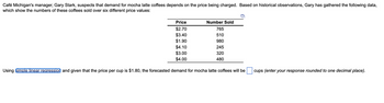 Café Michigan's manager, Gary Stark, suspects that demand for mocha latte coffees depends on the price being charged. Based on historical observations, Gary has gathered the following data,
which show the numbers of these coffees sold over six different price values:
Price
$2.70
$3.40
$1.90
$4.10
$3.00
$4.00
Using simple linear regression, and given that the price per cup is $1.80, the forecasted demand for mocha latte coffees will be cups (enter your response rounded to one decimal place).
Number Sold
765
510
980
245
320
480