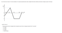 A coil of ten turns of area 0.01 m2 and resistance 5Q is placed perpendicularly inside a magnetic field whose intensity and direction changes as given in the figure.
B(T)
2
0.1
0.3
0.5
0.8
0.9
t(s)
-1
-2
QUESTION 2
How much does the flux of magnetic field crossing the area of the loo changes during the first 0.3 seconds?
O 0.1 Wb
O 0.2 Wb
O 0.3 Wb
O 0.4 Wb
O None of these
