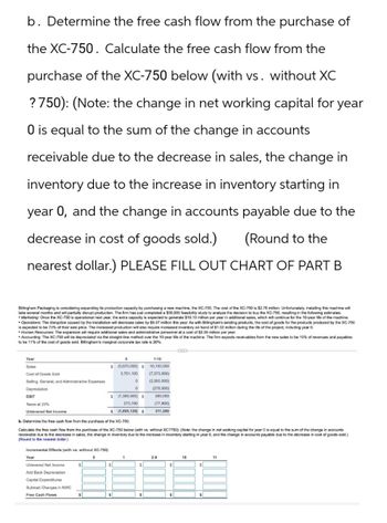 b. Determine the free cash flow from the purchase of
the XC-750. Calculate the free cash flow from the
purchase of the XC-750 below (with vs. without XC
? 750): (Note: the change in net working capital for year
0 is equal to the sum of the change in accounts
receivable due to the decrease in sales, the change in
inventory due to the increase in inventory starting in
year 0, and the change in accounts payable due to the
decrease in cost of goods sold.) (Round to the
nearest dollar.) PLEASE FILL OUT CHART OF PART B
Billingham Packaging is considering expanding its production capacity by purchasing a new machine, the XC-750. The cost of the XC-750 is $2.78 million. Unfortunately, installing this machine will
take several months and will partially disrupt production. The firm has just completed a $50,000 feasibility study to analyze the decision to buy the XC-750, resulting in the following estimates:
Marketing: Once the XC-750 is operational next year, the extra capacity is expected to generate $10.10 million per year in additional sales, which will continue for the 10-year life of the machine.
⚫Operations: The disruption caused by the installation will decrease sales by $5.07 million this year. As with Billingham's existing products, the cost of goods for the products produced by the XC-750
is expected to be 73% of their sale price. The increased production will also require increased inventory on hand of $1.02 million during the life of the project, including year 0.
Human Resources: The expansion will require additional sales and administrative personnel at a cost of $2.06 million per year.
Accounting: The XC-750 will be depreciated via the straight-line method over the 10-year life of the machine. The firm expects receivables from the new sales to be 15% of revenues and payables
to be 11% of the cost of goods sold. Billingham's marginal corporate tax rate is 20%.
Year
1-10
Sales
$ (5,070,000) $
Cost of Goods Sold
3,701,100
10,100,000
(7,373,000)
Selling, General, and Administrative Expenses
0
(2,060,000)
Depreciation
0
(278,000)
EBIT
$ (1,368,900) $
389,000
Taxes at 20%
Unlevered Net Income
273,780
$ (1,095,120) $
(77,800)
311,200
b. Determine the free cash flow from the purchase of the XC-750.
Calculate the free cash flow from the purchase of the XC-750 below (with vs. without XC?750): (Note: the change in net working capital for year 0 is equal to the sum of the change in accounts
receivable due to the decrease in sales, the change in inventory due to the increase in inventory starting in year 0, and the change in accounts payable due to the decrease in cost of goods sold.)
(Round to the nearest dollar.)
Incremental Effects (with vs. without XC-750)
Year
0
Unlevered Net Income
$
Add Back Depreciation
Capital Expenditures
Subtract Changes in NWC
Free Cash Flows
2-9
10
11
$
$
$