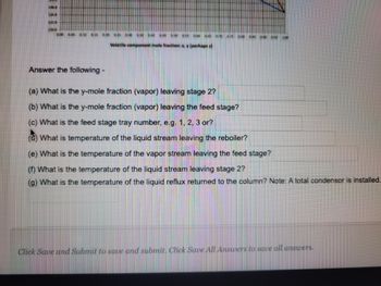 1M
1348
1.23
LINU
0.00 0.05 0.10 8.15
0.30 0.250.300.350.400.450.50 855 64 165 5 *
Volatile component mole fraction: x, y (perhaps x)
** 090 6.95
O
Answer the following -
(a) What is the y-mole fraction (vapor) leaving stage 27
(b) What is the y-mole fraction (vapor) leaving the feed stage?
(c) What is the feed stage tray number, e.g. 1, 2, 3 or?
What is temperature of the liquid stream leaving the reboiler?
(e) What is the temperature of the vapor stream leaving the feed stage?
(f) What is the temperature of the liquid stream leaving stage 2?
(g) What is the temperature of the liquid reflux returned to the column? Note: A total condensor is installed.
Click Save and Submit to save and submit. Click Save All Answers to save all answers.