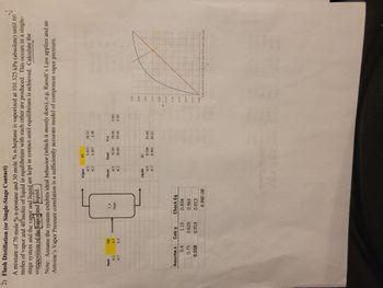 2) Flash Distillation (or Single-Stage Contact)
60
A mixture of 70 mole % n-pentane and 30 mole % n-heptane is vaporized at 101.325 kPa (absolute) until
moles of vapor and 40 moles of liquid in equilibrium with each other are produced. This occurs in a single-
stage system and the vapor and liquid are kept in contact until equilibrium is achieved. Calculate thell
composition of the vapor and liquid.
Note: Assume the system exhibits ideal behavior (which it mostly does), e.g. Raoult's Law applies and an
Antoine's Vapor Pressure correlation is a sufficiently accurate model of component vapor pressure.alloo
Feed
nC5
nC7
100
0.7
0.3
Assume x Calc y
0.4
0.75
0.558
1.15
0.625
0.913
4
T, P
Flash
Check Eq
0.834
0.963
0.913
6.94E-08
Vapor
nC5
nC7
Check
nC5
nC7
Liquid
nC5
nC7
40
0.913
0.087
Feed
70.00
30.00
60
0.558
0.442
36.52
3.48
V+L
70.00
30.00
33.48
26.52
XELU.O
0080.0
1.0 $0800.0 8038.
0.00
0.00
TACOLO
1.00
0.90
0.80
0.70
0.60
0.50
0.40
0.30
0.20
0.10
0.00
0.00 0.10 0.20 0.30 0.40 0.50 0.60 0.70 0.80 0.90 1.00
NA
P080.0
0092.0
0020.0
0000.0
0080.0
20210 0010.0