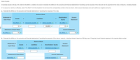 Notes Payable
A business issued a 90-day, 9% note for $52,000 to a creditor on account. Illustrate the effects on the accounts and financial statements of recording (a) the issuance of the note and (b) the payment of the note at maturity, including interest.
If no account or activity is affected, select "No effect" from the dropdown list and leave the corresponding number entry box blank. Enter account decreases and cash outflows as negative amounts.
a. Illustrate the effects on the accounts and financial statements of recording the issuance of the note.
Balance Sheet
Statement of
Stockholders'
Income
Assets
Liabilities
+
%3D
Cash Flows
Equity
Statement
No effect
Accounts payable v
+
Notes payable v
+
No effect v
52,000
Statement of Cash Flows
Income Statement
No effect v
No effect v
b. Illustrate the effects on the accounts and financial statements of recording the payment of the note at maturity, including interest. Assume a 360-day year. If required, round interest expense to the nearest whole number.
Balance Sheet
Statement of
Income
Assets
Liabilities
+
Stockholders' Equity
Cash Flows
Statement
Cash V
Notes payable
Retained earnings
+
Statement of Cash Flows
Income Statement
Operating
Interest expense
