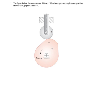 Answered: 1. The figure below shows a cam and…