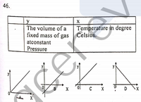 46.
y
The volume of a
fixed mass of gas Celsius.
Temperature in degree
atconstant
Pressure
с
D
X
