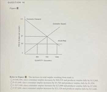 Answered: Refer To Figure. The Increase In Total… | Bartleby