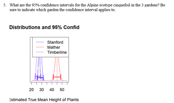 5. What are the 95% confidence intervals for the Alpine ecotype cinquefoil in the 3 gardens? Be
sure to indicate which garden the confidence interval applies to.
Distributions and 95% Confid
Stanford
Mather
Timberline
20
30
40
50
Estimated True Mean Height of Plants