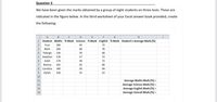 Question 3
We have been given the marks obtained by a group of eight students on three tests. These are
indicated in the figure below. In the third worksheet of your Excel answer book provided, create
the following:
A
E
G
H
1
Student Maths % Mark Science % Mark English % Mark Student's Average Mark (%)
Vusi
186
45
72
Beth
184
48
76
4 Tebogo
156
39
68
Heather
176
57
72
Adel
174
36
72
7
Bianca
142
42
60
8
Candice
140
36
64
Dylan
138
33
52
10
Average Maths Mark (%) =
Average Science Mark (%) =
Average English Mark (%) =
Average Overall Mark (%) =
11
12
13
14
