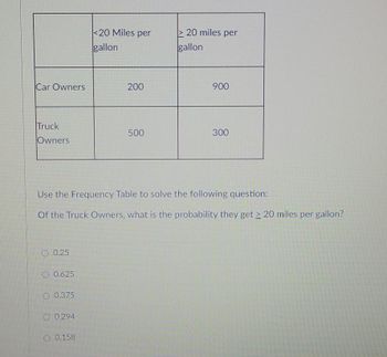 Car Owners
Truck
Owners
O 0.25
0.625
O 0.375
O 0.294
<20 Miles per
gallon
O 0.158
200
500
Use the Frequency Table to solve the following question:
Of the Truck Owners, what is the probability they get ≥ 20 miles per gallon?
20 miles per
gallon
900
300